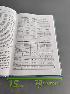 Экономика предприятия