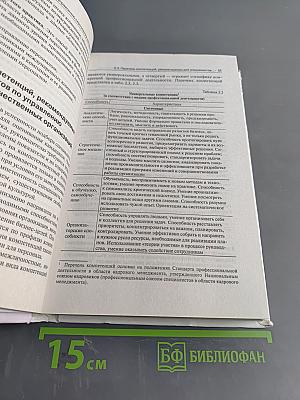 Служба управления персоналом