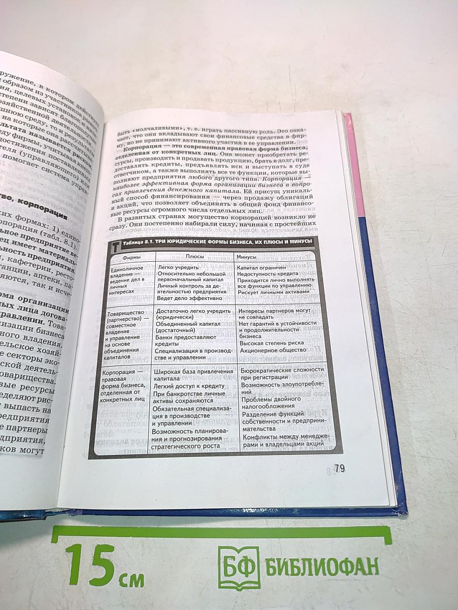 Основы экономики