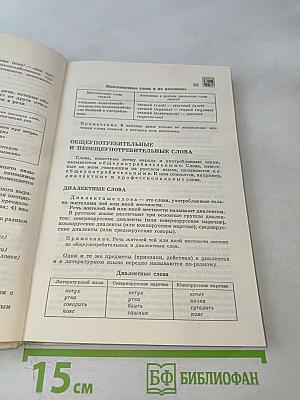 Русский язык. Справочные материалы