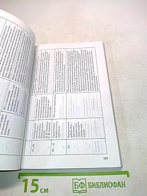 Русский язык. Рабочие программы. 5-9 классы. Учебно-методическое пособие