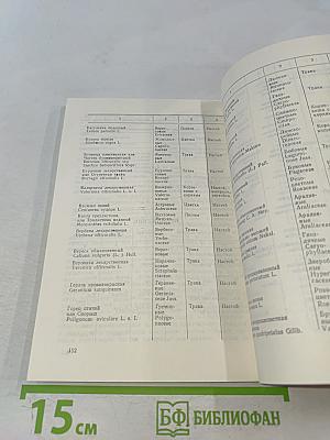 Фармакотерапия с основами фитотерапии. Часть 1