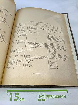 Словарь русского языка. Том II. К-О