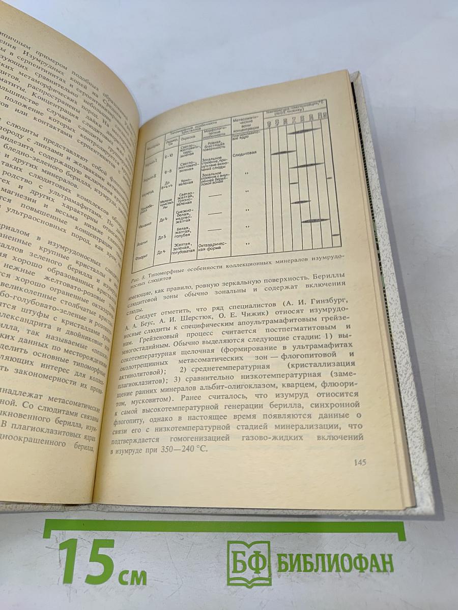 Декоративные коллекционные минералы