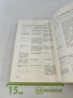 Психиатрический диагноз