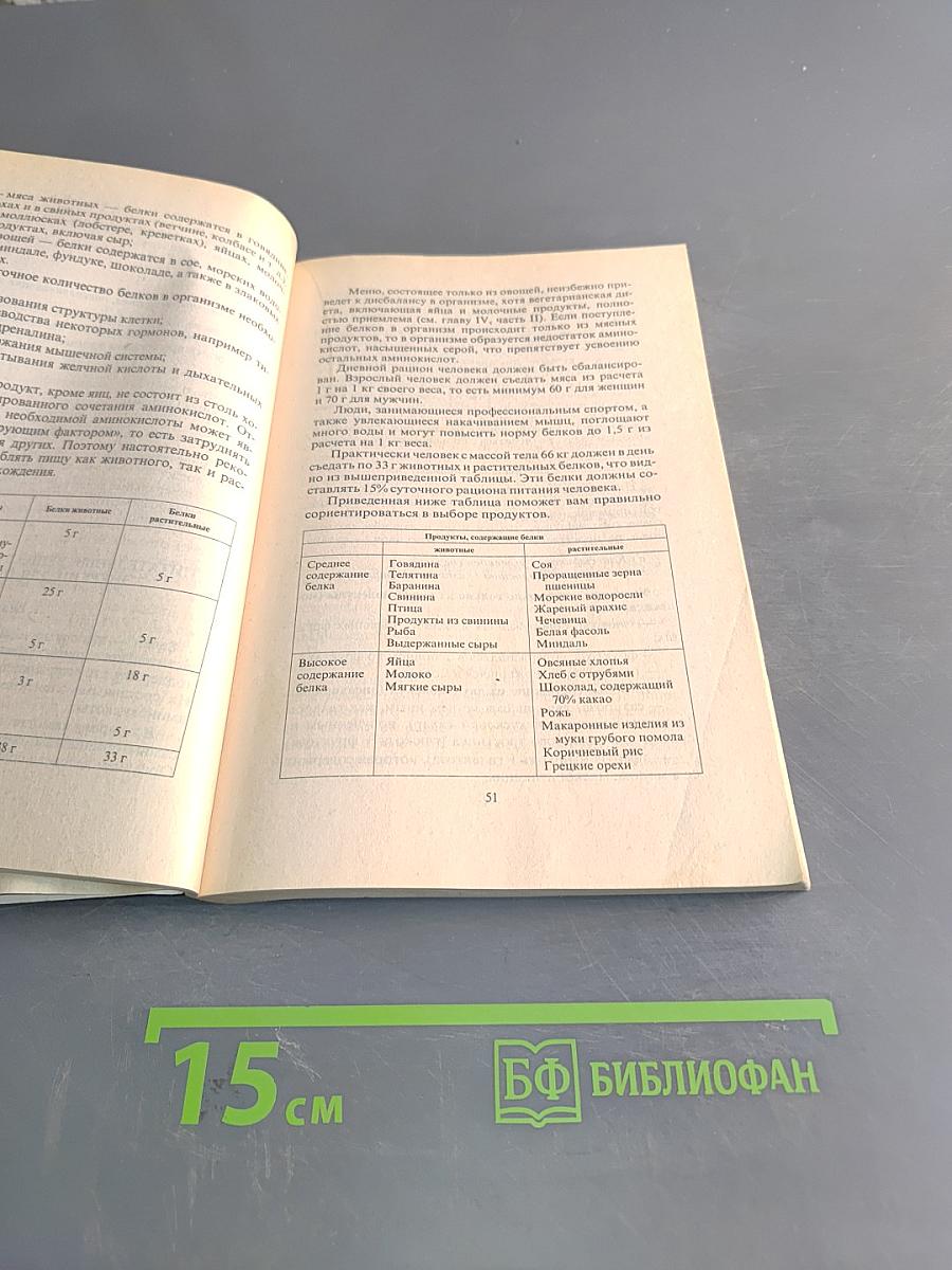 Метод похудания Монтиньяка. Особенно для женщин