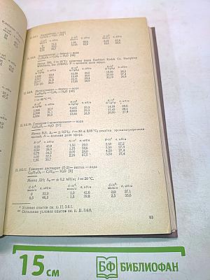 Поверхностно-активные вещества. Справочник