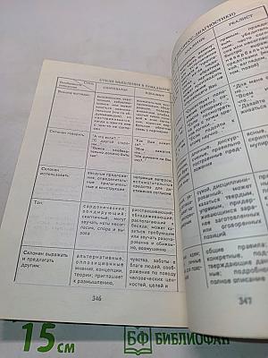 Поймите меня правильно, или Книга о том, как найти свой стиль мышления, эффективно использовать интеллектуальные ресурсы и обрести взаимопонимание с людьми