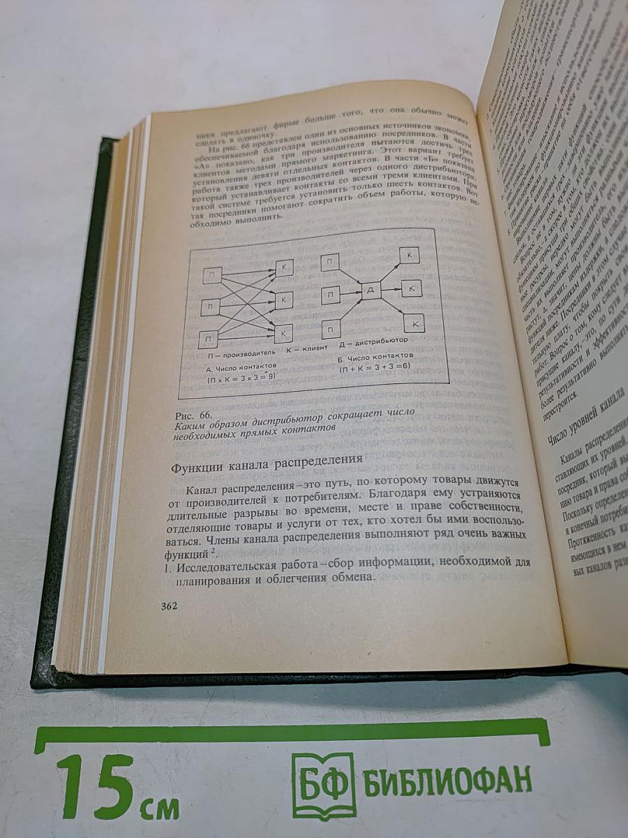 Основы маркетинга