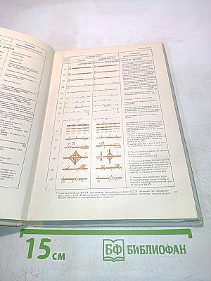 Условные знаки для топографических карт масштабов 1:25 000, 1:50 000, 1:100 000