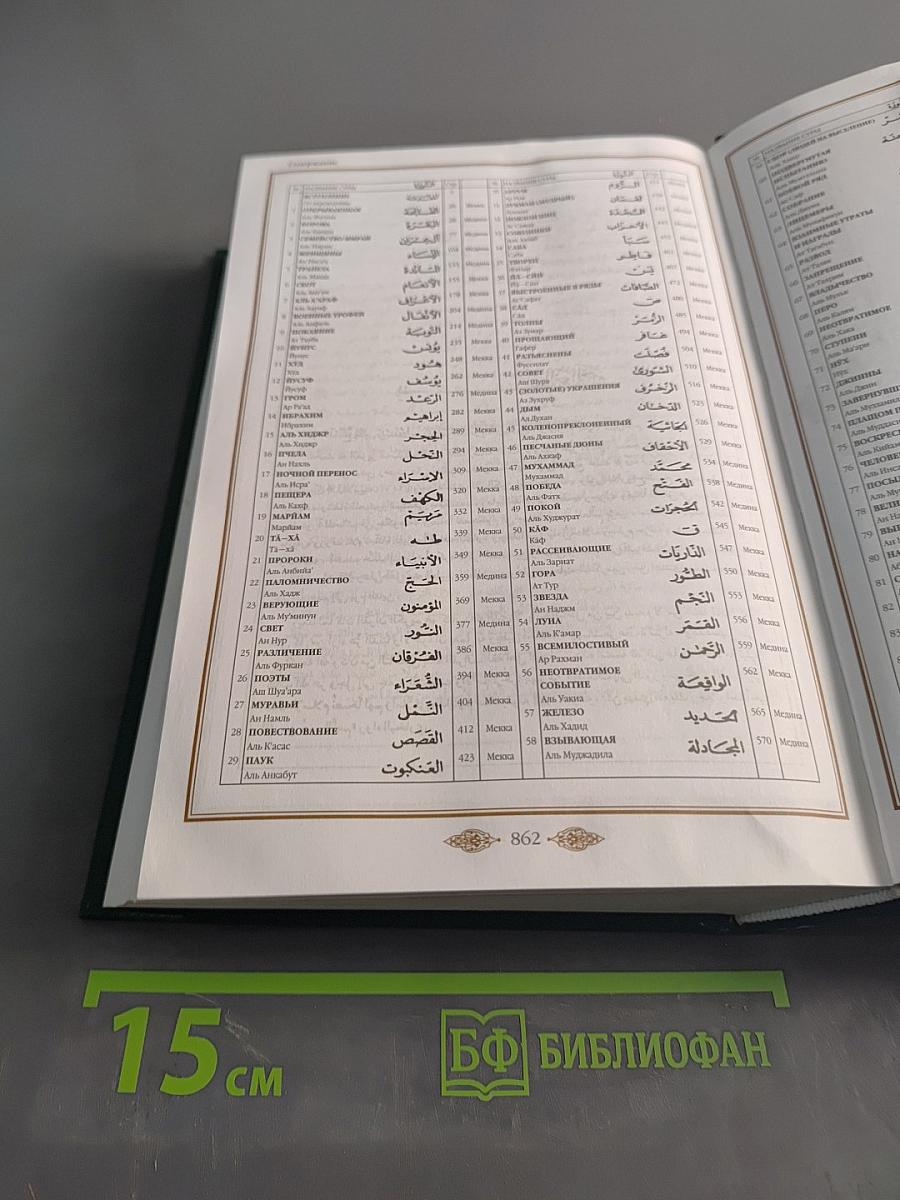 Коран. Перевод смыслов и комментарии