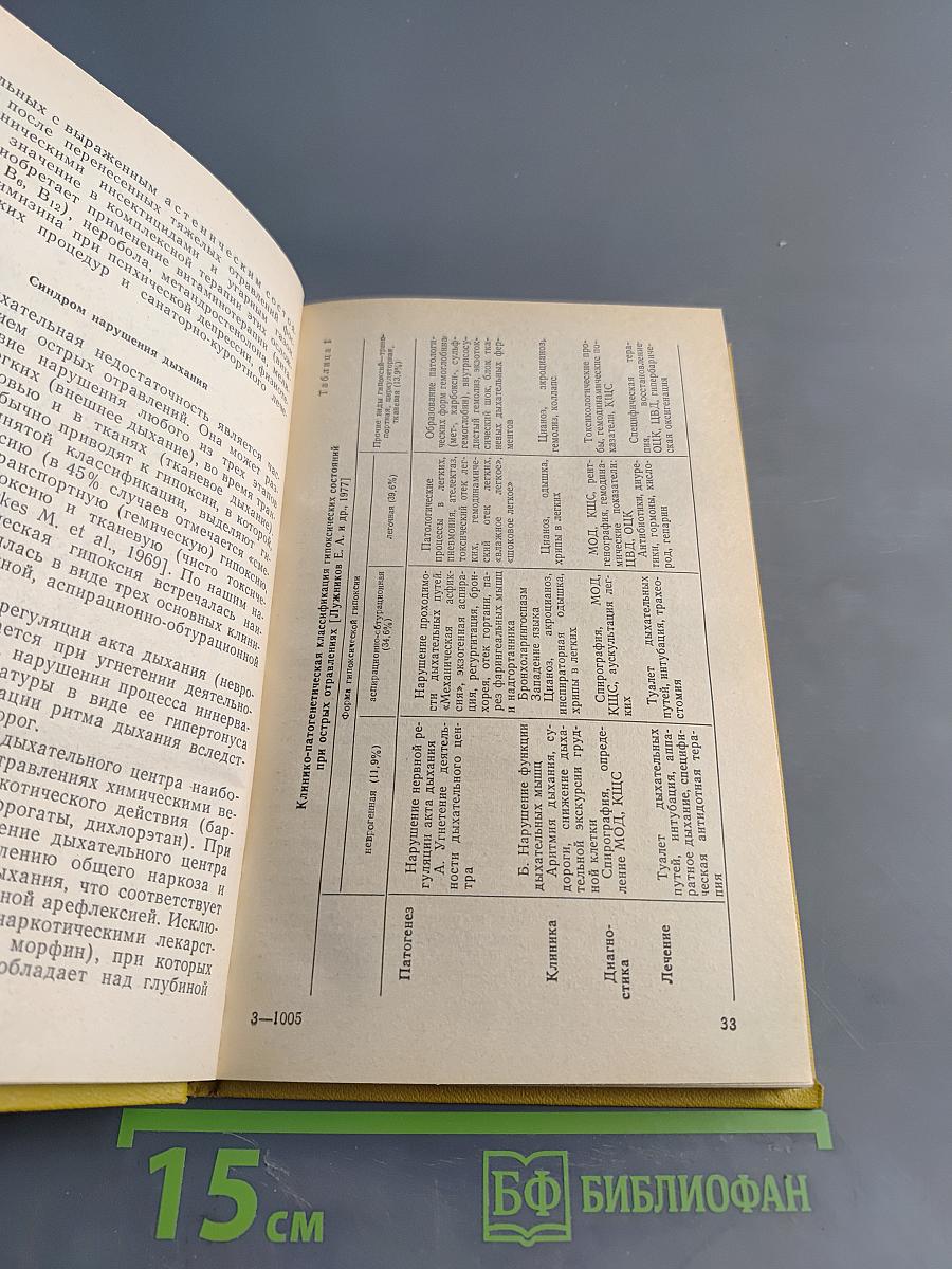 Хирургические методы лечения острых отравлений