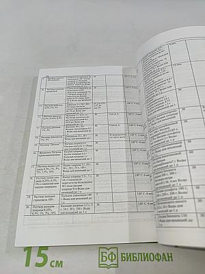 Сборник нормативных документов, регламентирующих фармацевтическую деятельность. Выпуск 3