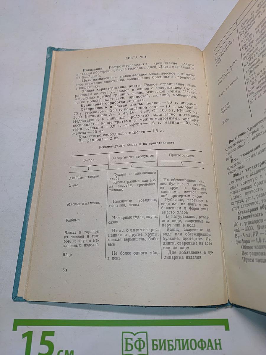 Справочник по лечению заболеваний органов пищеварения