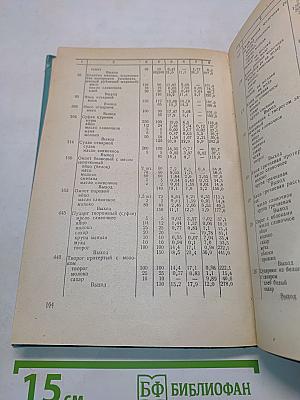 Справочник по лечению заболеваний органов пищеварения