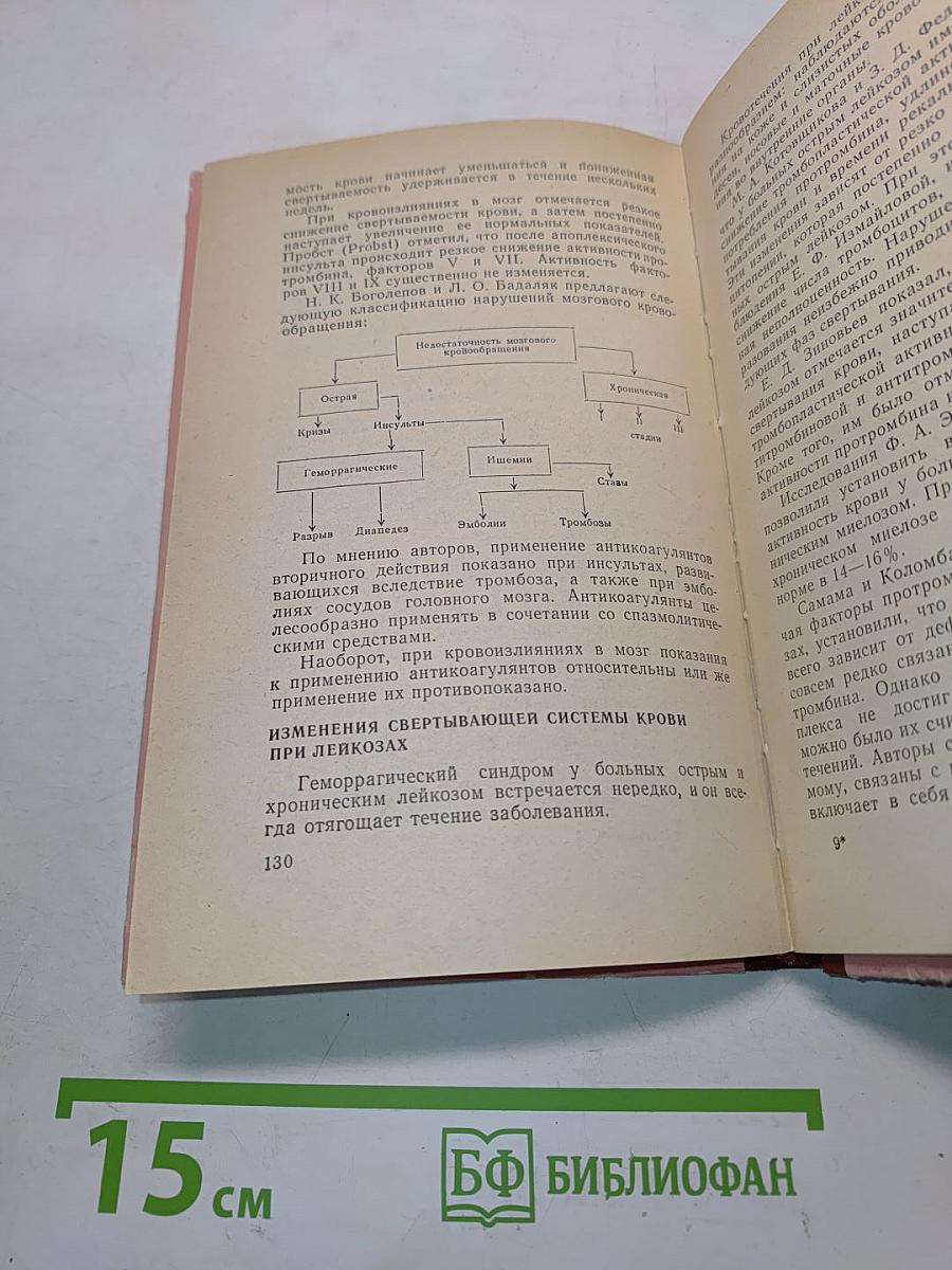 Свертывающая система крови в клинической практике