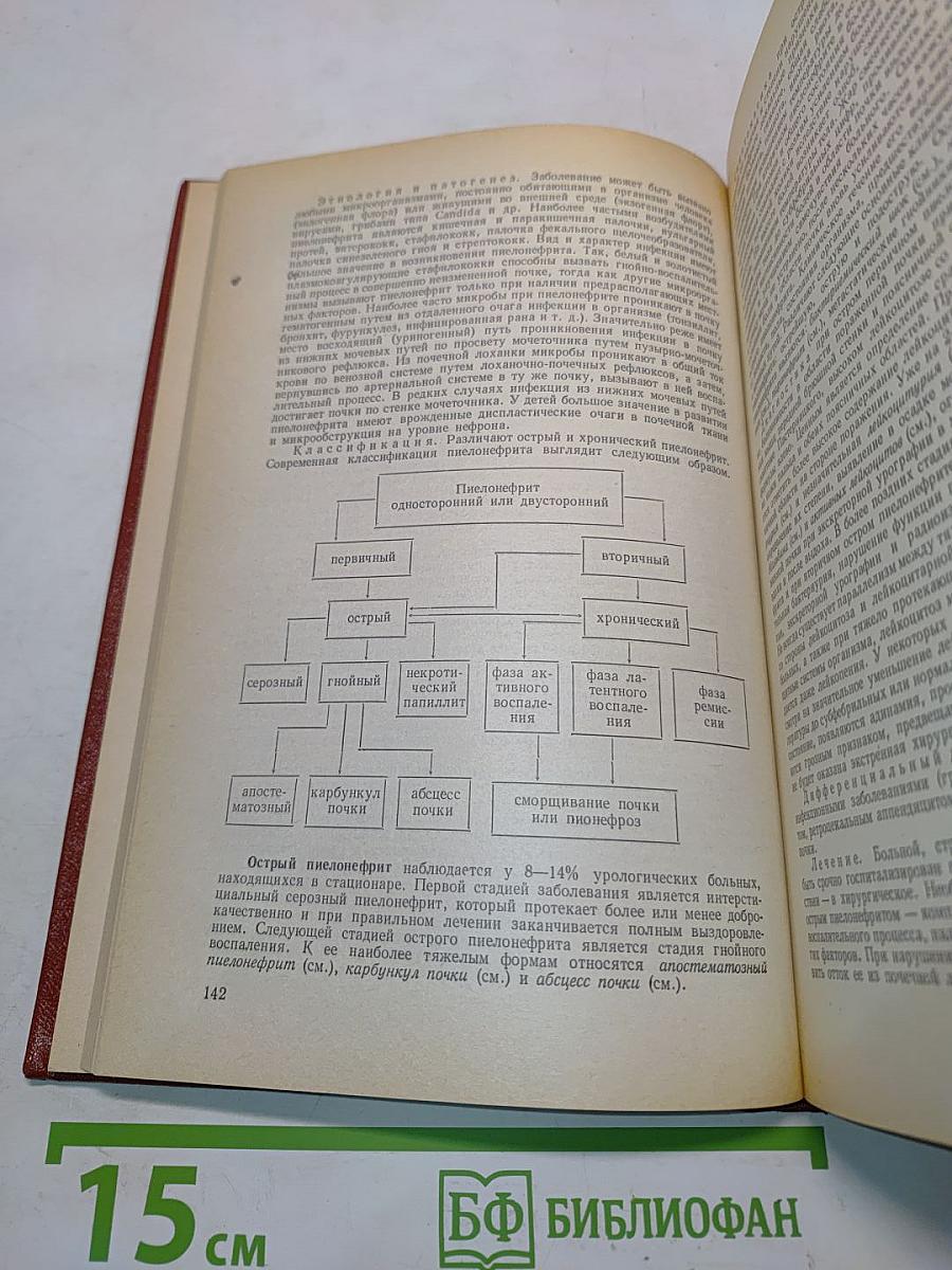 Справочник по урологии