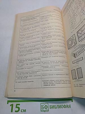 Радиоприемники, радиолы, электрофоны и магнитофоны