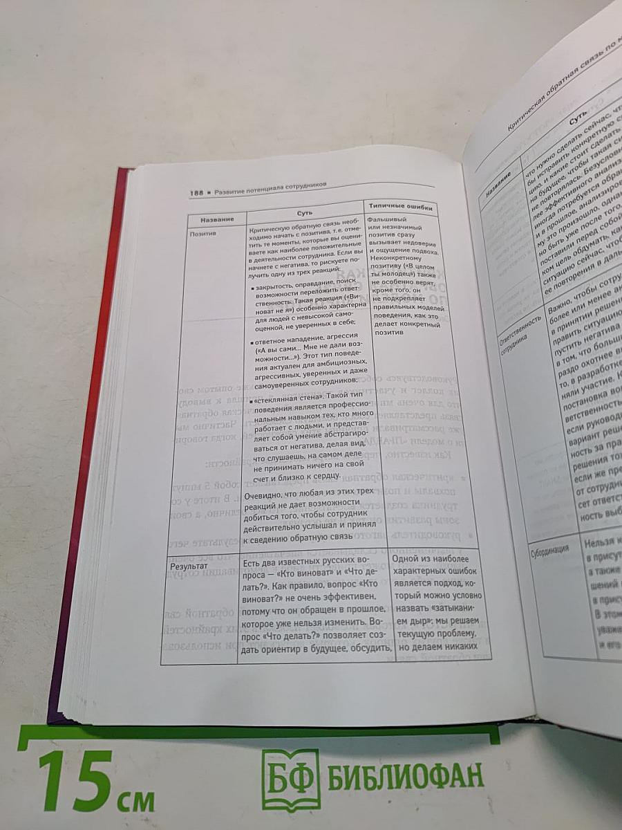 Развитие потенциала сотрудников. Профессиональные компетенции, лидерство, коммуникации