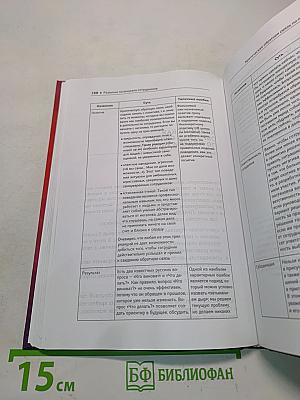 Развитие потенциала сотрудников. Профессиональные компетенции, лидерство, коммуникации