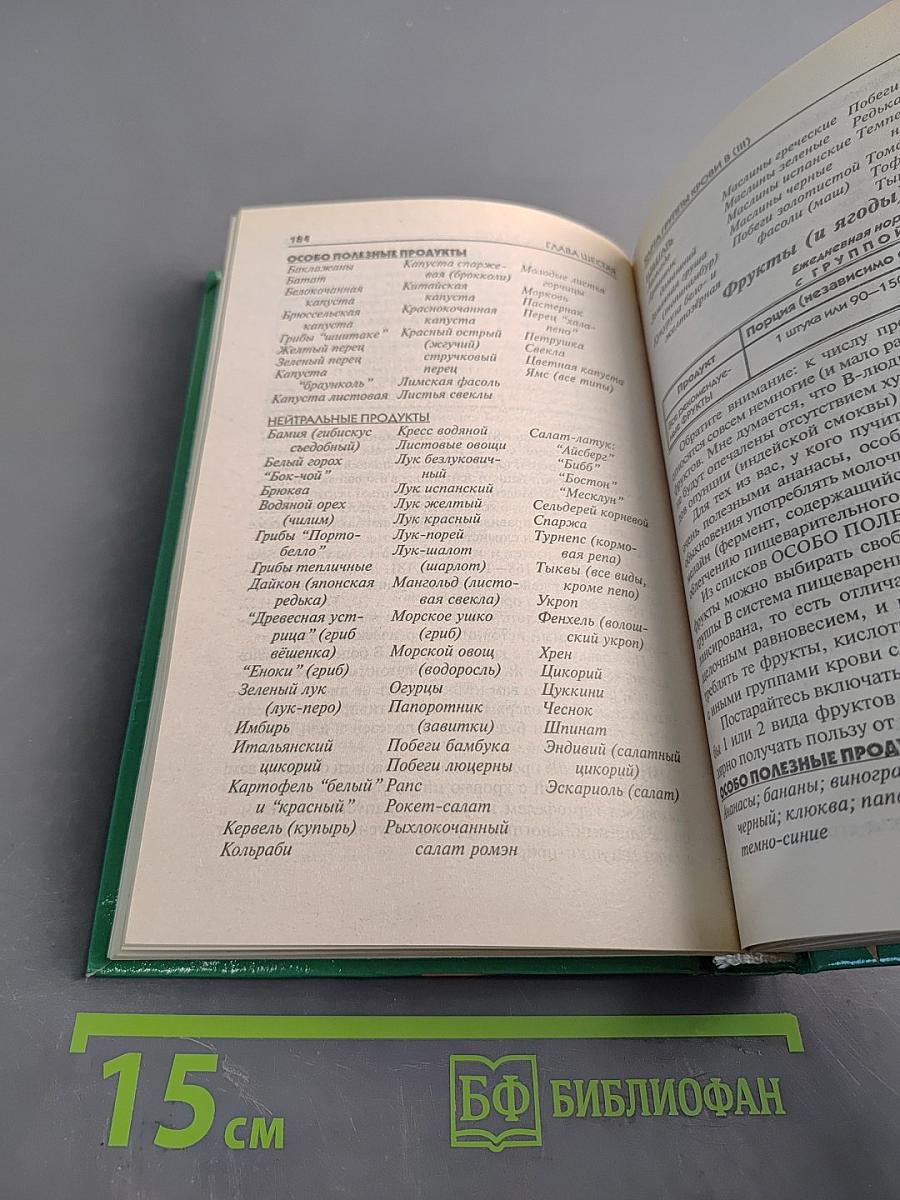 4 группы крови – 4 пути к здоровью