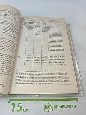 Биология. Справочник для старшеклассников и поступающих в вузы
