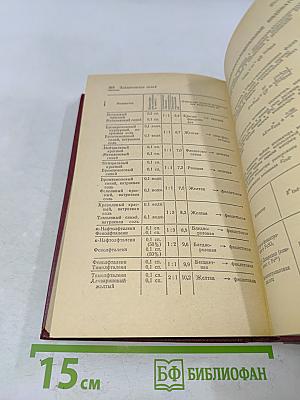Краткий химический справочник