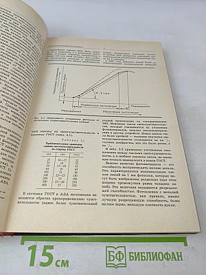 Учись фотографировать