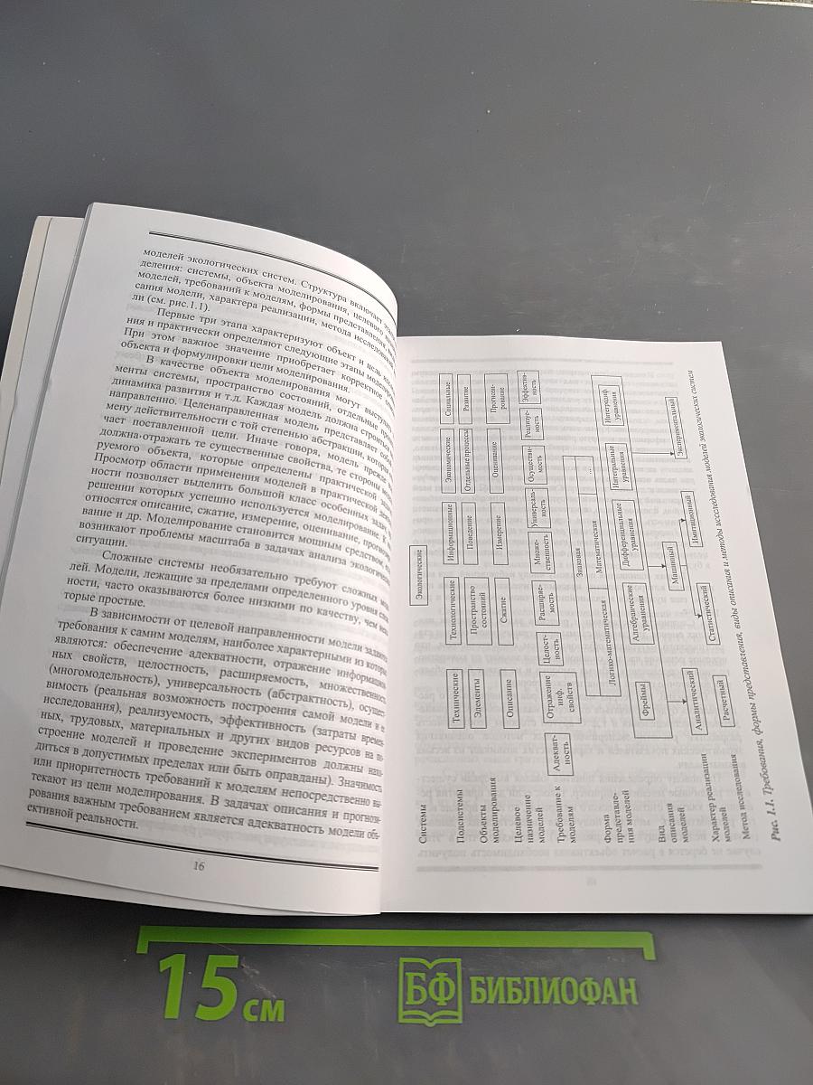 Информационная экология. Часть II