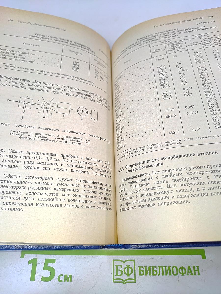 Методы практической биохимии