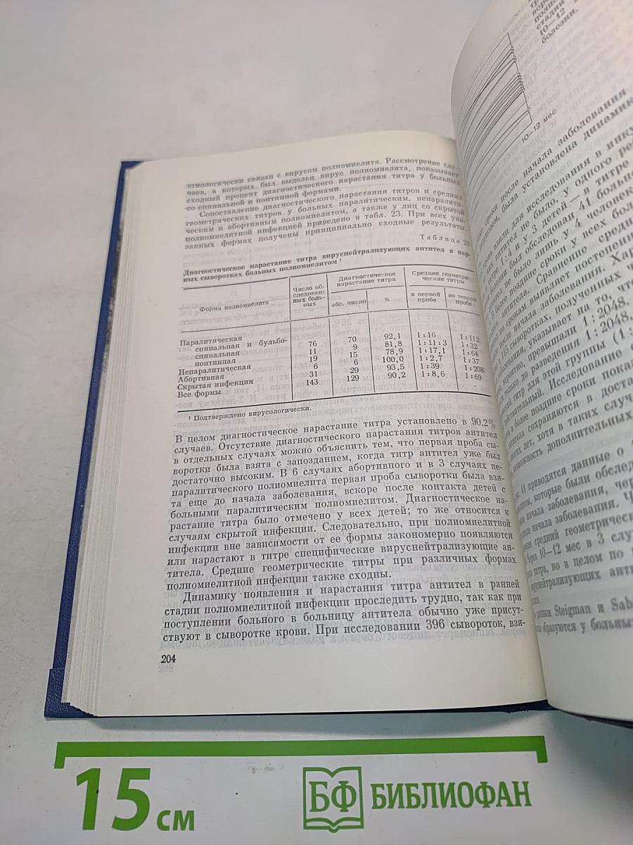 Энтеро-вирусные инфекции человека