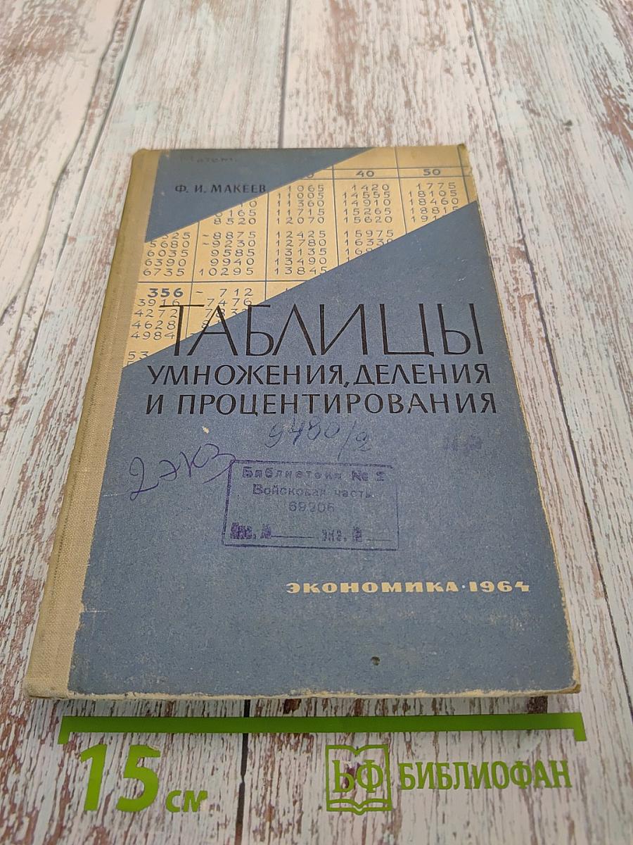 Таблицы умножения, деления и процентирования
