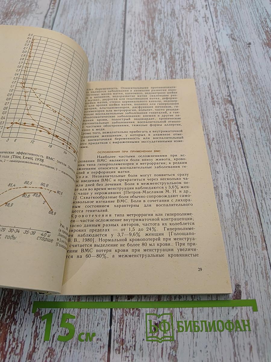 Современные контрацептивные средства