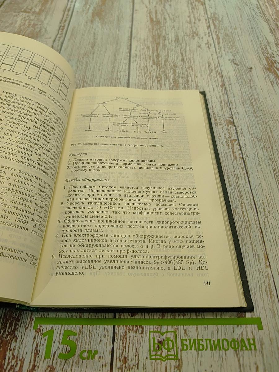 Нарушения липидного обмена