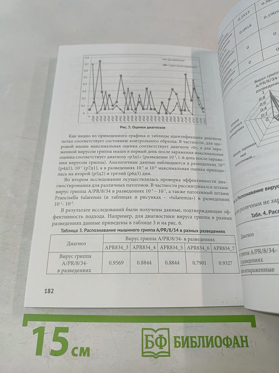 Сборник тезисов межрегиональной научно-практической конференции с международным участием «Полиморбидность патологии – важнейшая проблема современного скоропомощного стационара», посвященной 55-летию СПБ ГБУЗ «Городская больница № 15»