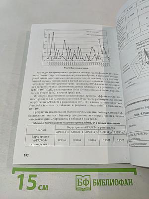 Сборник тезисов межрегиональной научно-практической конференции с международным участием «Полиморбидность патологии – важнейшая проблема современного скоропомощного стационара», посвященной 55-летию СПБ ГБУЗ «Городская больница № 15»