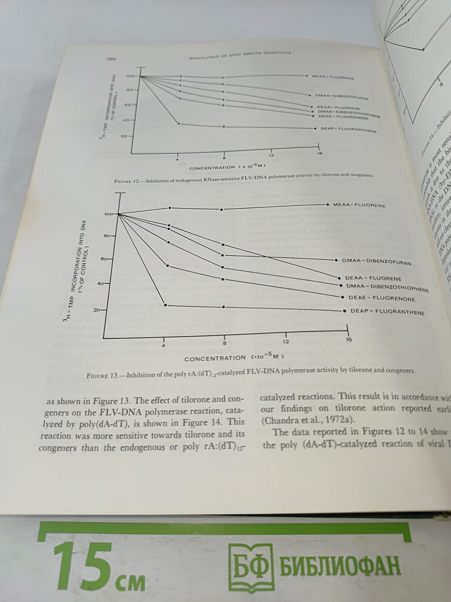 Modulation of Host Immune Resistance in the Prevention or Treatment of Induced Neoplasias
