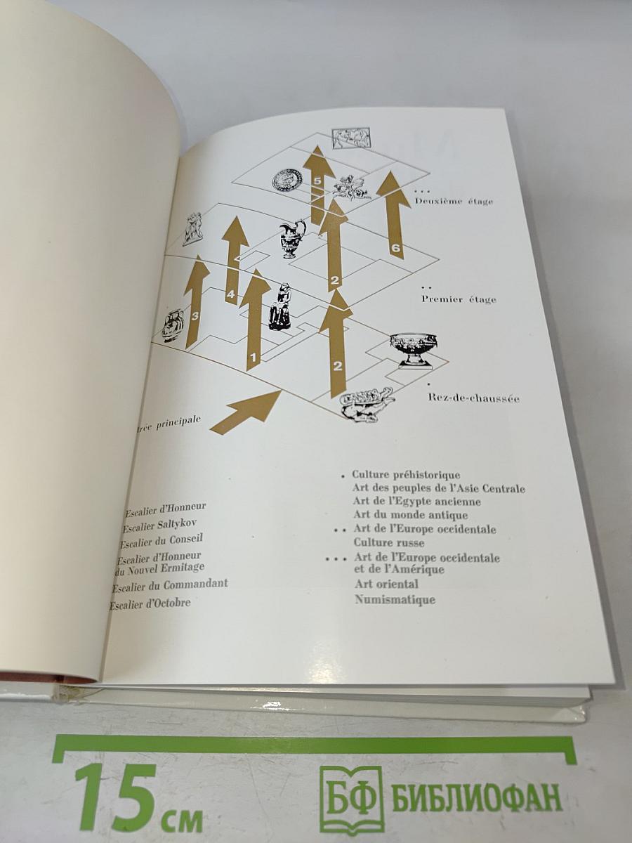 Musée de l'Ermitage Guide