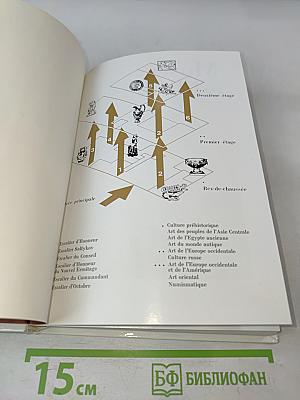 Musée de l'Ermitage Guide