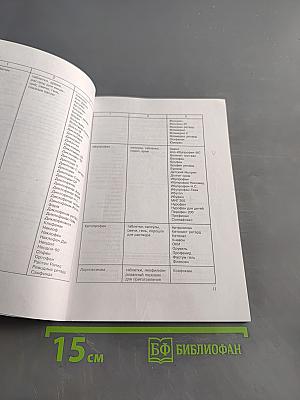 Перечень жизненно необходимых и важнейших лекарственных средств