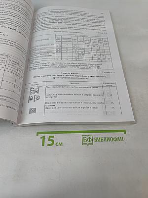Практическое руководство по контролю электроустановок при проведении авторского надзора и визуального осмотра