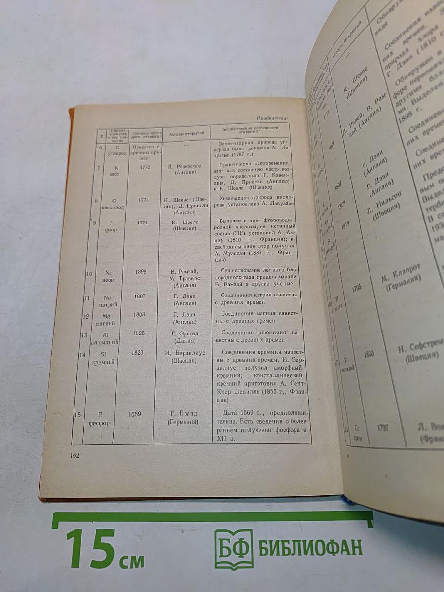 Определения, понятия, термины в химии