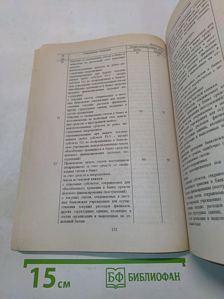 План и корреспонденция счетов бухгалтерского учета
