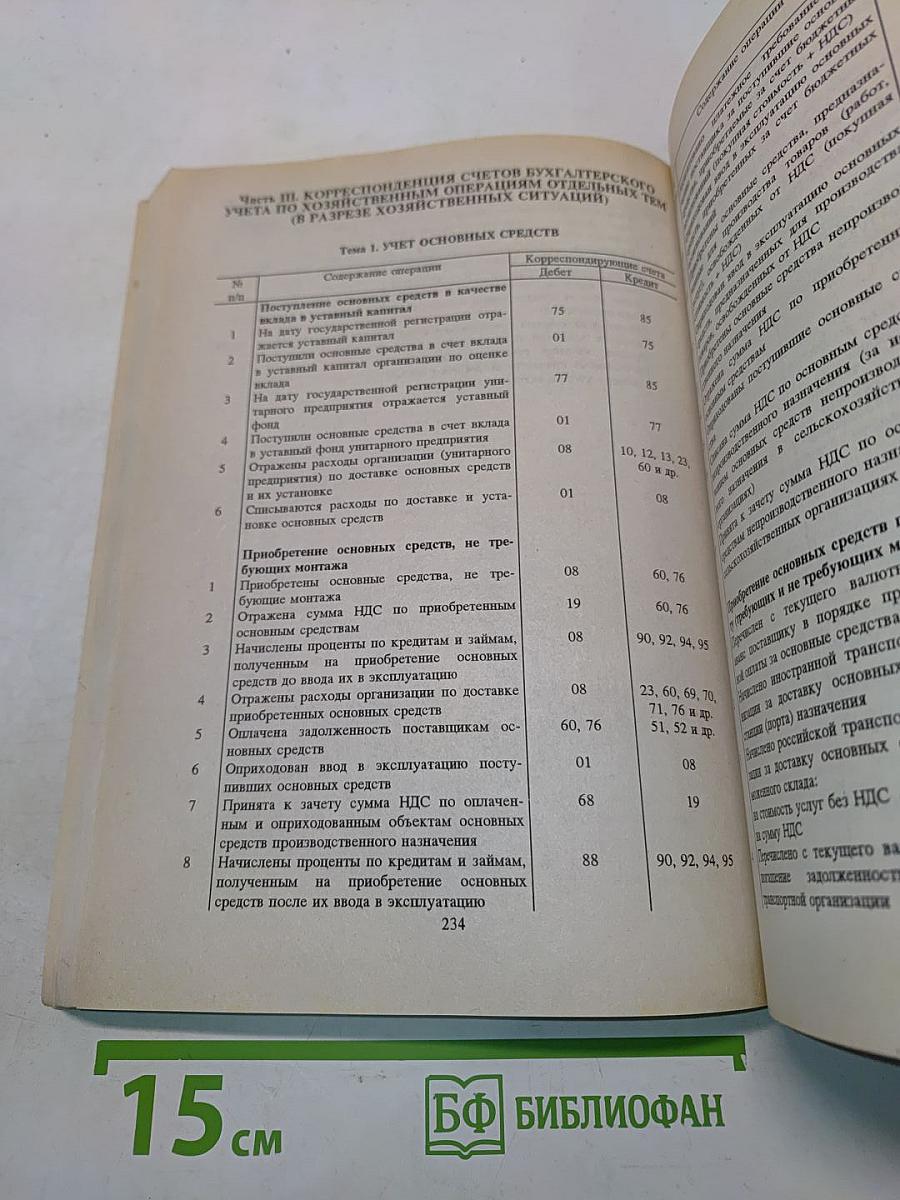 План и корреспонденция счетов бухгалтерского учета