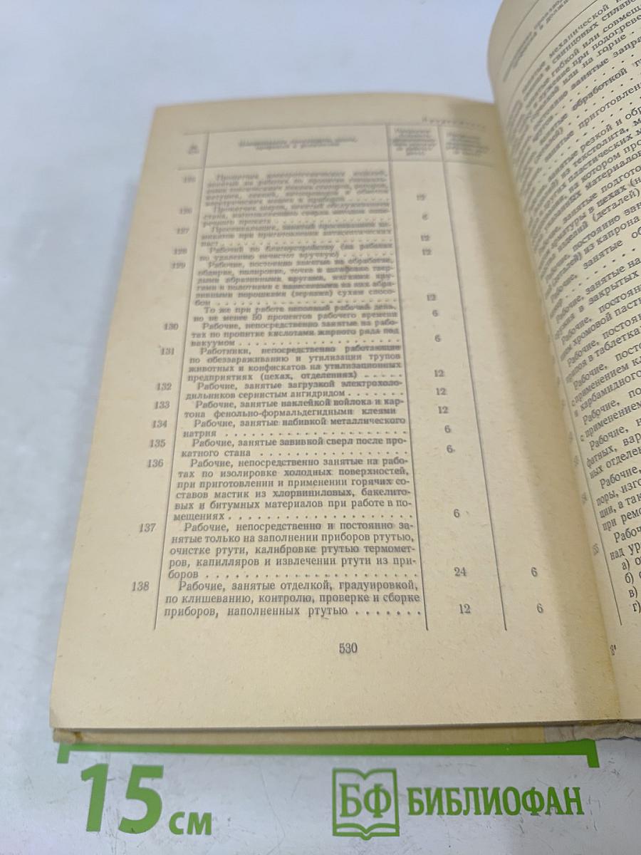 Список производств, цехов, профессий и должностей с вредными условиями труда, работа в которых дает право на дополнительный отпуск и сокращенный рабочий день