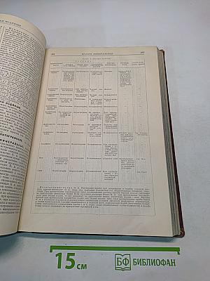 Техническая энциклопедия. Том одиннадцатый. Копер – Леса и подмости