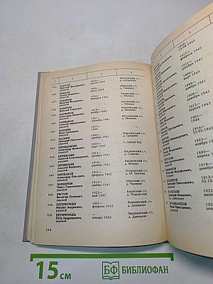 Книга памяти Вологодской области. Башкинский район