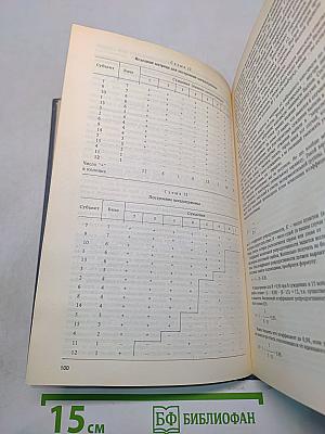 Социологическое исследование: методология, программа, методы