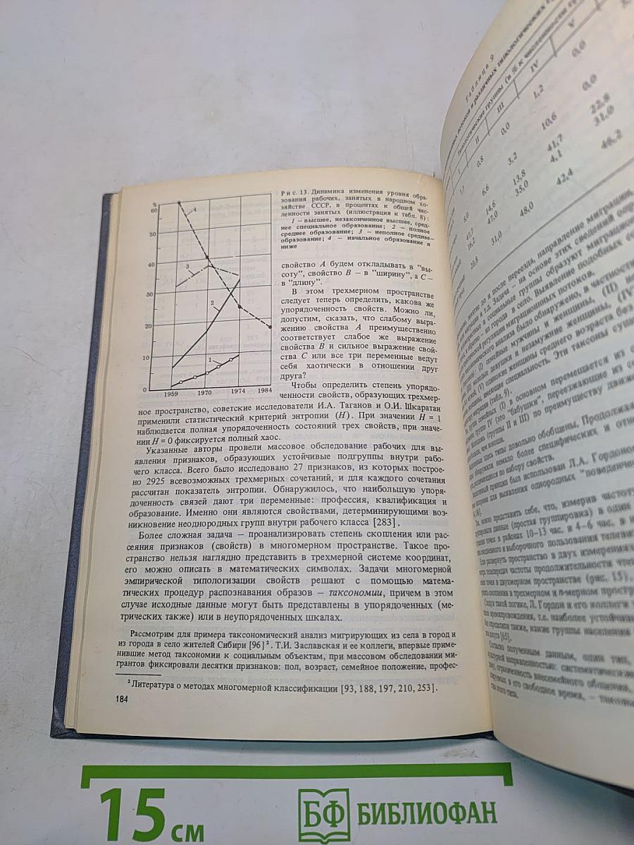 Социологическое исследование: методология, программа, методы