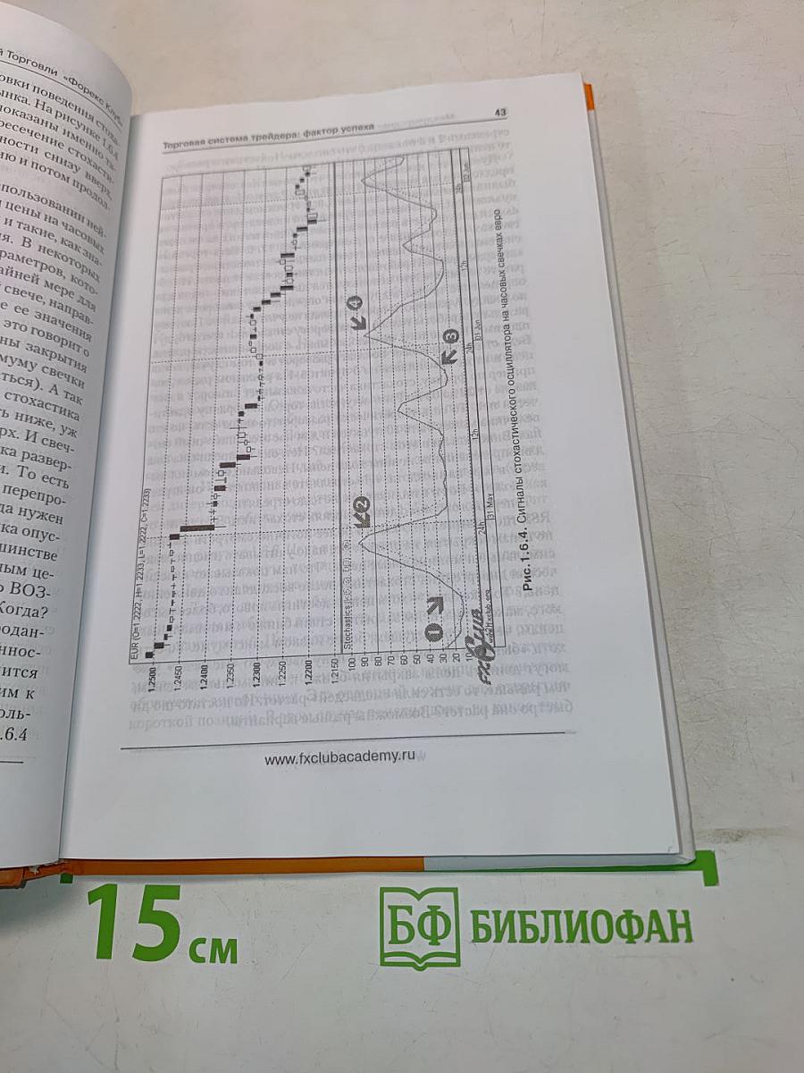Торговая система трейдера: фактор успеха
